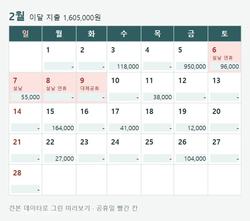 달력 시트 2월: 날짜 칸마다 그날 지출, 설 연휴 · 대체공휴일이 빨갛게